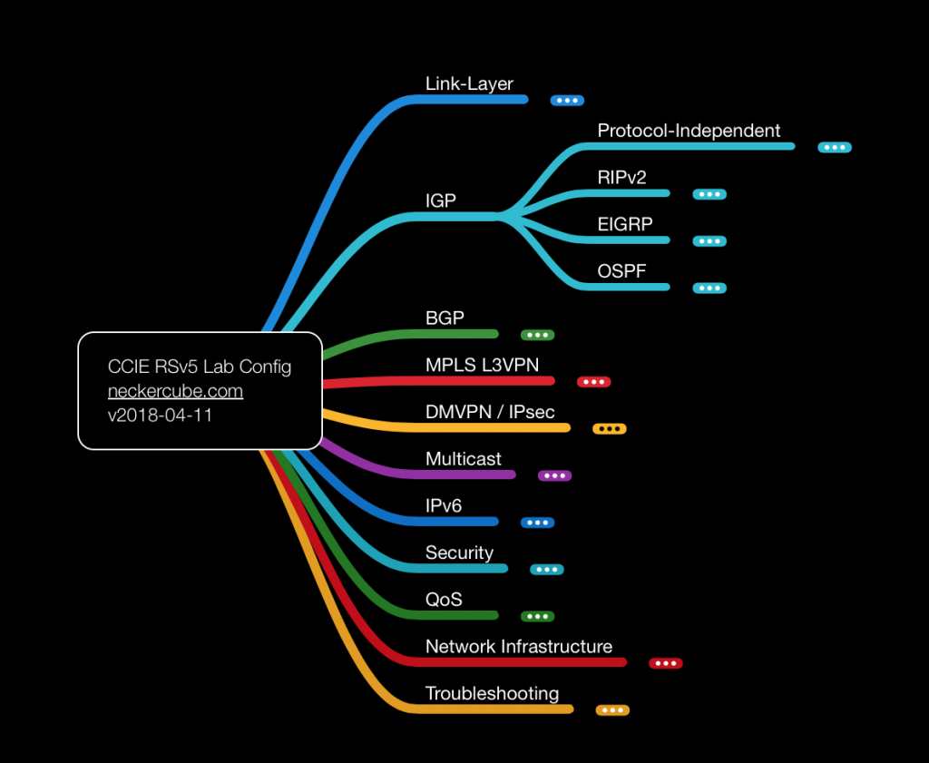 Lab 8-1 Diagnosing Tcp Ip Connections