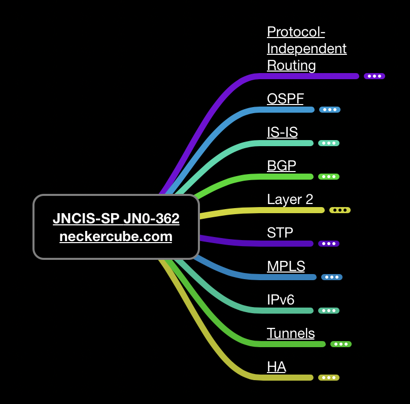 Juniper JNCIS-SP JN0-362